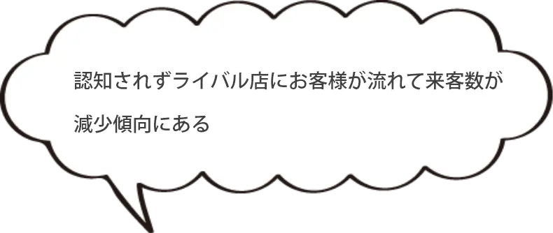 認知されずライバル店にお客様が流れて来客数が減少傾向にある